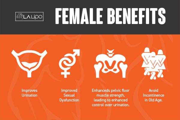 See our incontinence treatment prices and plans from LA LIPO Amersham