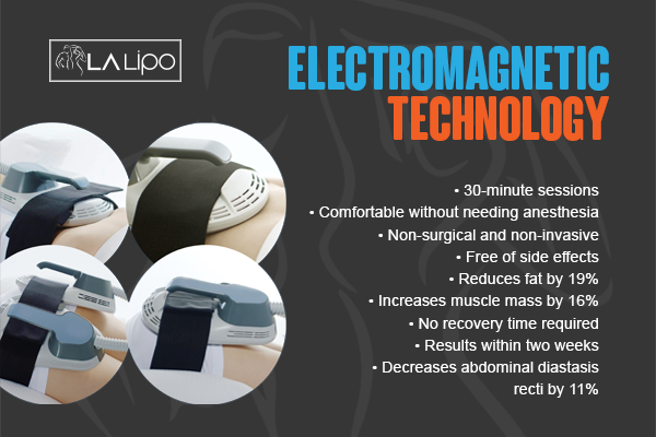 Benefits of LA-EMS Body Sculpting Treatment Amersham